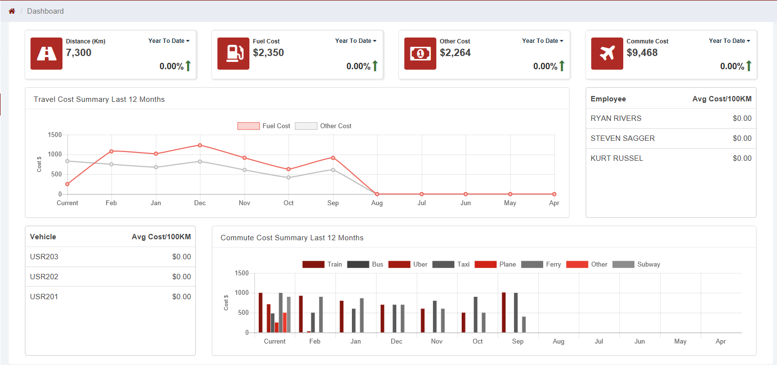 How to maintain a Motor Vehicle Log Book? Justlogit